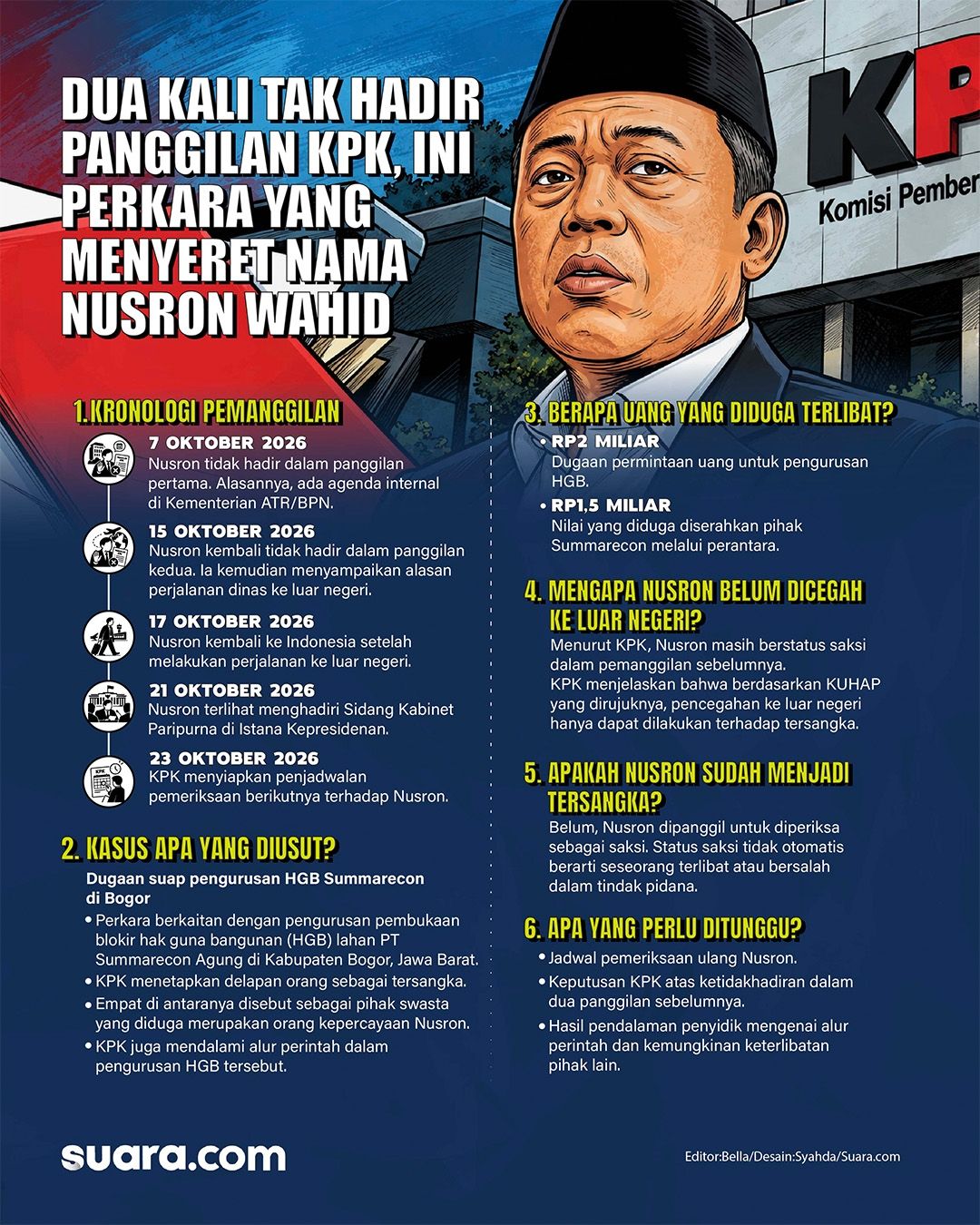 Infografis Nusron Wahid di tengah pusaran kasus korupsi ATR/BPN. [Suara.com/Syahda]