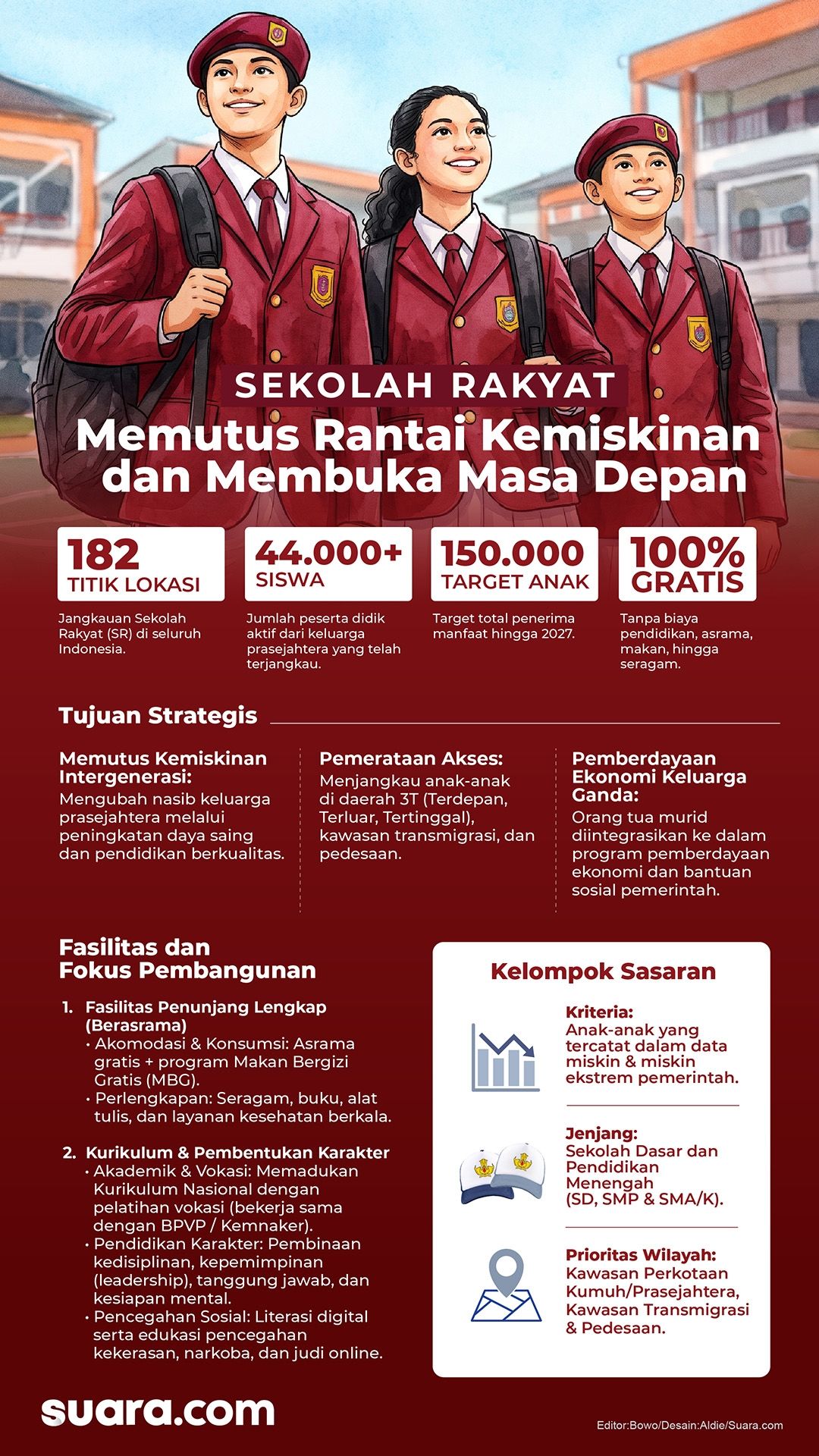 Data capaian Sekolah Rakyat ala Presiden Prabowo. [Suara.com/Aldie]