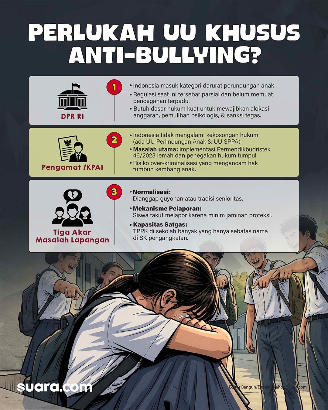 Susahnya Cegah Bullying di Indonesia, Perlukah UU Anti-Perundungan?