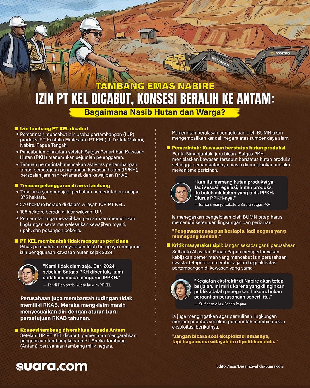 Infografis: izin tambang PT KEL dicabut, konsesi beralih ke ANTAM. [Suara.com/Syahda]