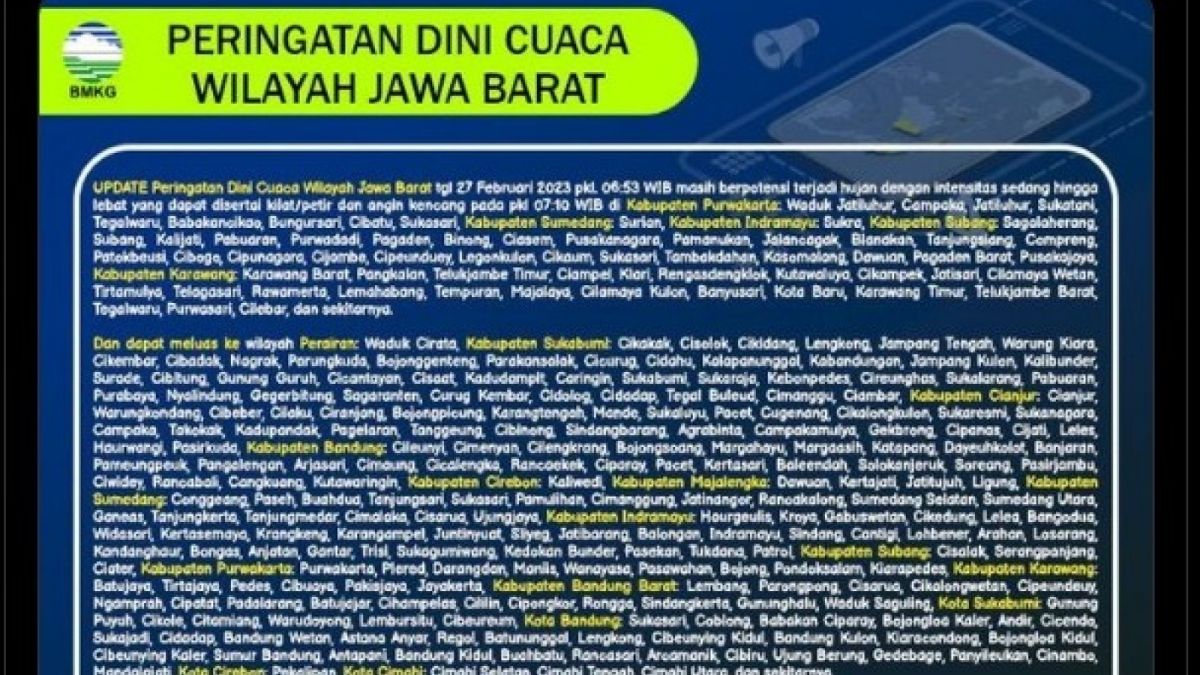 Tangkapan layar Twitter BMKG Bandung  Peringatan dini cuaca wilayah Jawa Barat. [Twitter BMKG Bandung]