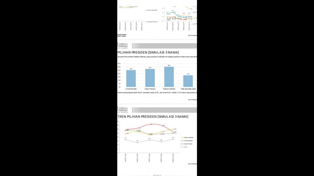 Hasil survei penurunan elektabilitas Ganjar Pranowo. [Twitter @kurawa]
