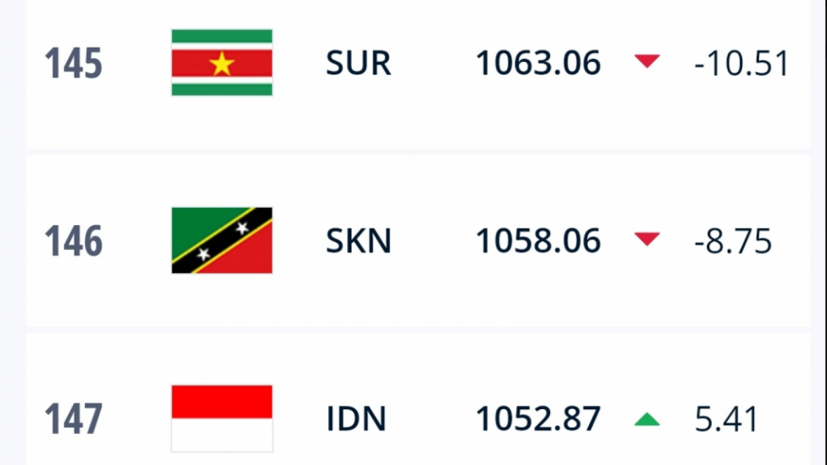 Tangkapan layar peringkat ranking FIFA Indonesia pada bulan September 2023. [X/Twitter @UpdateBolabola]
