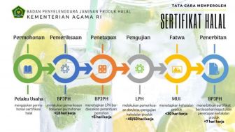 BPJPH Kemenag Buka Lowongan Kerja, Cek Syaratnya!