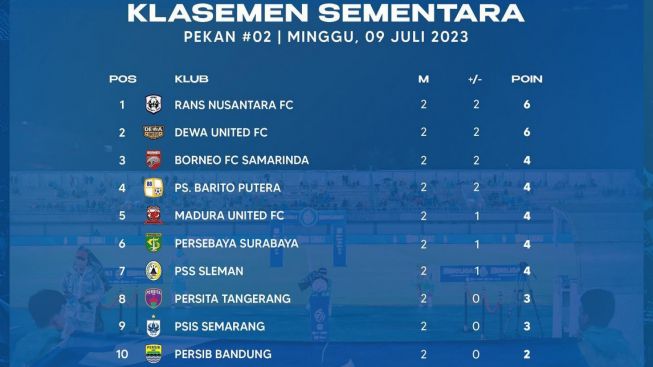 Tim Kuda Hitam! RANS Nusantara FC, Dewa United, dan Barito Putera Rebut Papan Atas Klasemen Liga 1 2023/2024