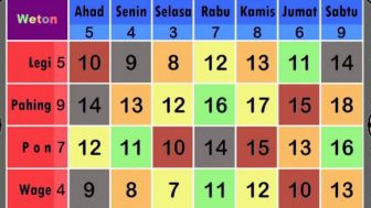 Inilah Daftar Weton yang Kebanjiran Hoki Februari 2023, Kamu Salah Satunya? Minggu Legi Jadi Bidikan