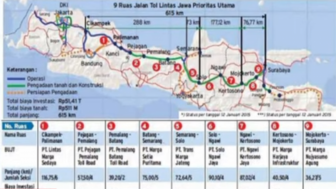 Berikut Daftar Desa dan Kecamatan di Kabupaten-Kota di Pulau Jawa yang akan Dilintasi Tol Getaci