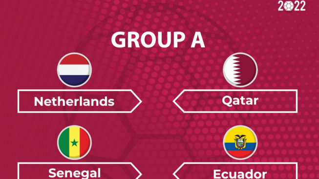 Edisi Piala Dunia 2022, Profil Tim Grup A: Qatar dan Belanda Berpeluang Lolos