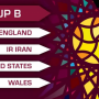 Edisi Piala Dunia 2022, Profil Tim Grup B: Siapa Pendamping Inggris ke Babak 16 Besar?