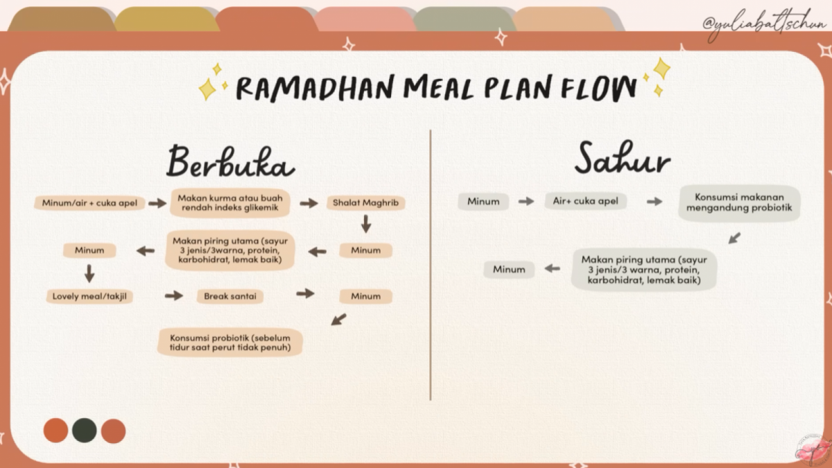 Urutan cara makan dan minum saat diet selama Bulan Suci Ramadan(Foto: Tangkapan Layar YouTube Yulia Baltschun)
