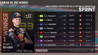 KTM Menang di Sprint Race Argentina, Ducati Bayang-bayangi Posisi Puncak