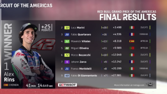 MotoGP Amerika 2023: Alex Rin Naik Podium Bagnaia Kembali Blunder