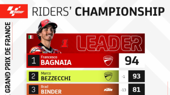 Marco Bezzecchi Kembali Bayangi Bagnaia pada Perolehan Poin MotoGP Prancis