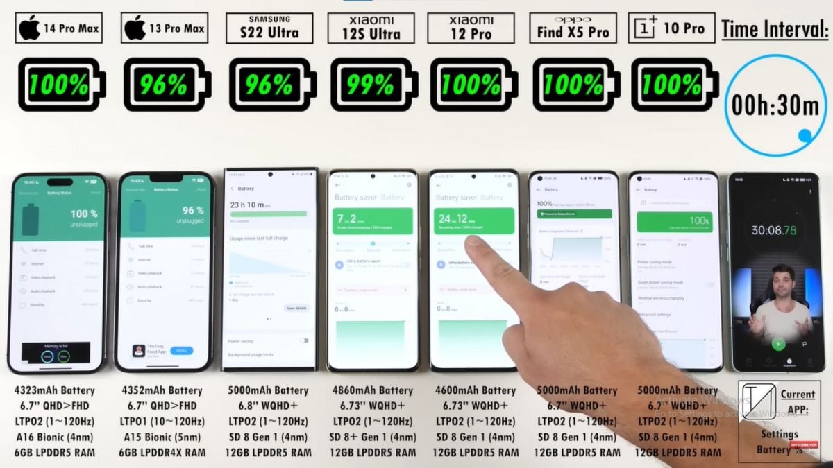 Drain Test Battery For Smartphones [TechNick]