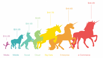 Decacorn dan Unicorn Diminta untuk Membantu UMKM Naik Kelas