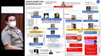 Disanksi Pecat, Nama AKBP Jerry Raimond Siagian Muncul di Diagram Judi Konsorsium 303 dan Kaisar Sambo