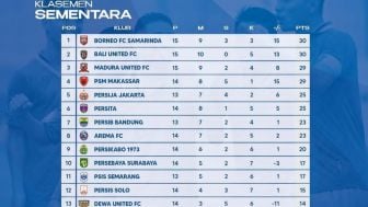 Update Klasemen BRI Liga 1: Laga PSIS dan Persib Tak Berpengaruh, Borneo FC/Bali United Kunci Papan Atas, PSM Melorot