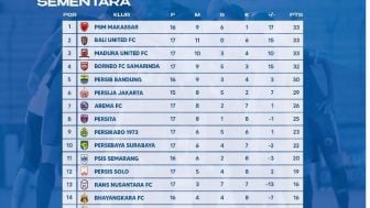 Klasemen Paruh Musim Liga 1, Persib Bandung Tendang Persija Jakarta, Papan Atas Bali United dan PSM Saling Sikut