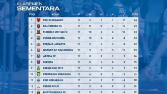 Klasemen Sementara BRI Liga 1 2022/2023: Persib Bandung Salip Persija, PSM Makassar Kokoh di Puncak