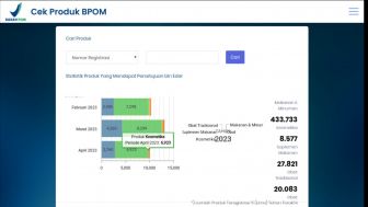 Teliti Sebelum Membeli, Ini 3 Cara Cek Produk Kosmetik Ilegal Atau Tidak Di BPOM