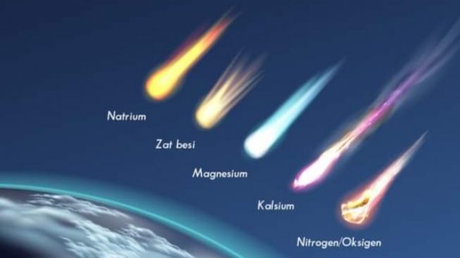 Mengenal Warna-warna Meteor