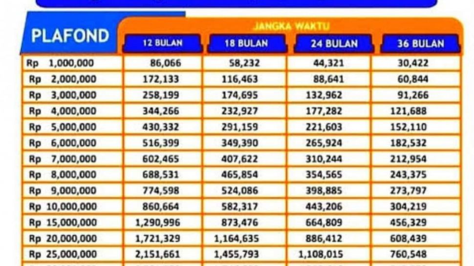 Tabel Angsuran Kur Bri 2022 Terbaru Lengkap Dengan Bunga Dan Syarat