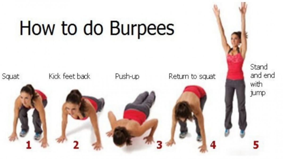 Gerakan Burpees [lifefitnessbydane.com]