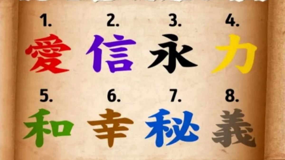 Ilustrasi tes kepribadian [Namastest.net]