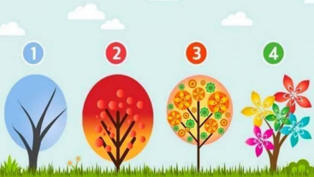 Ilustrasi tes kepribadian [Namastest.net]