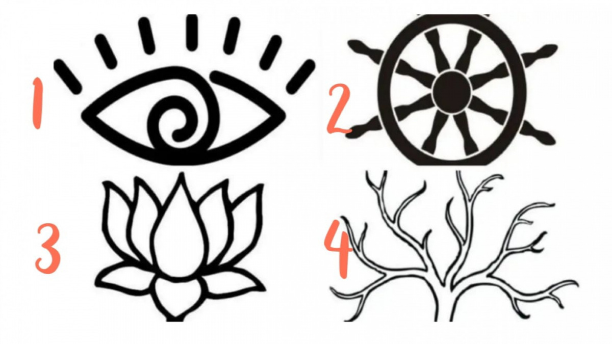 Ilustrasi tes kepribadian [Istimewa]