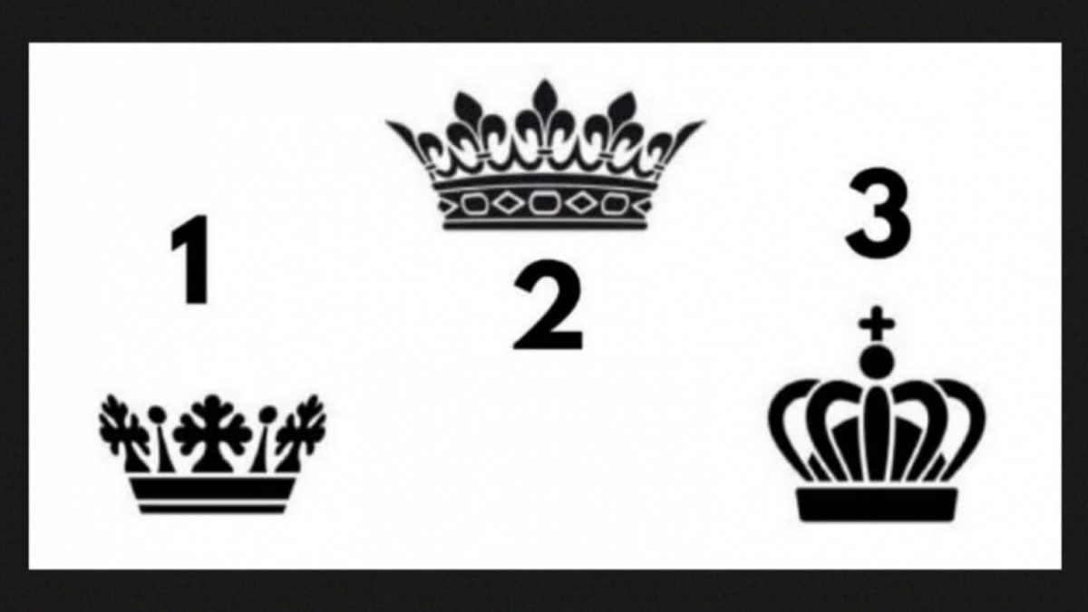 Ilustrasi tes kepribadian [Educadoreslive.com]