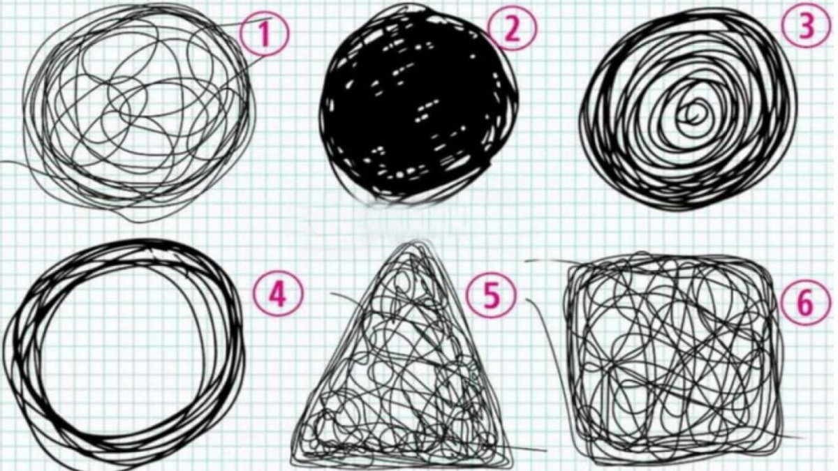 Ilustrasi tes kepribadian [Educadoreslive.com]