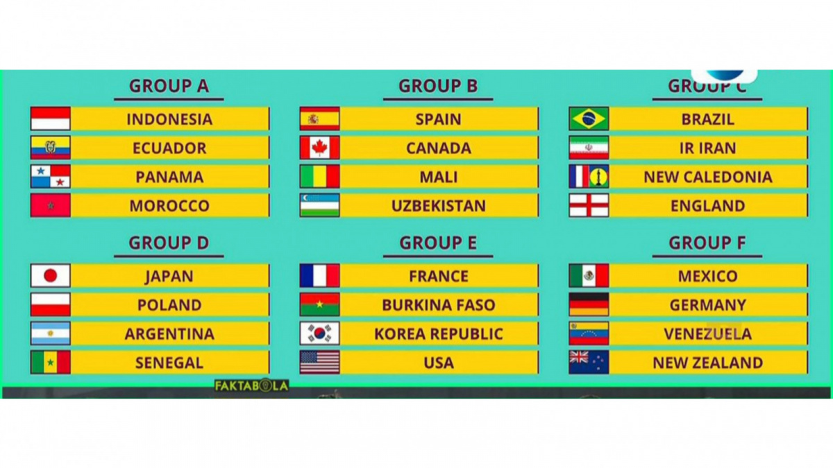 Hasil Drawing Pembagian Grup Piala Dunia U-17, Indonesia 2023 [Twitter(X)/@FaktaSepakbola]