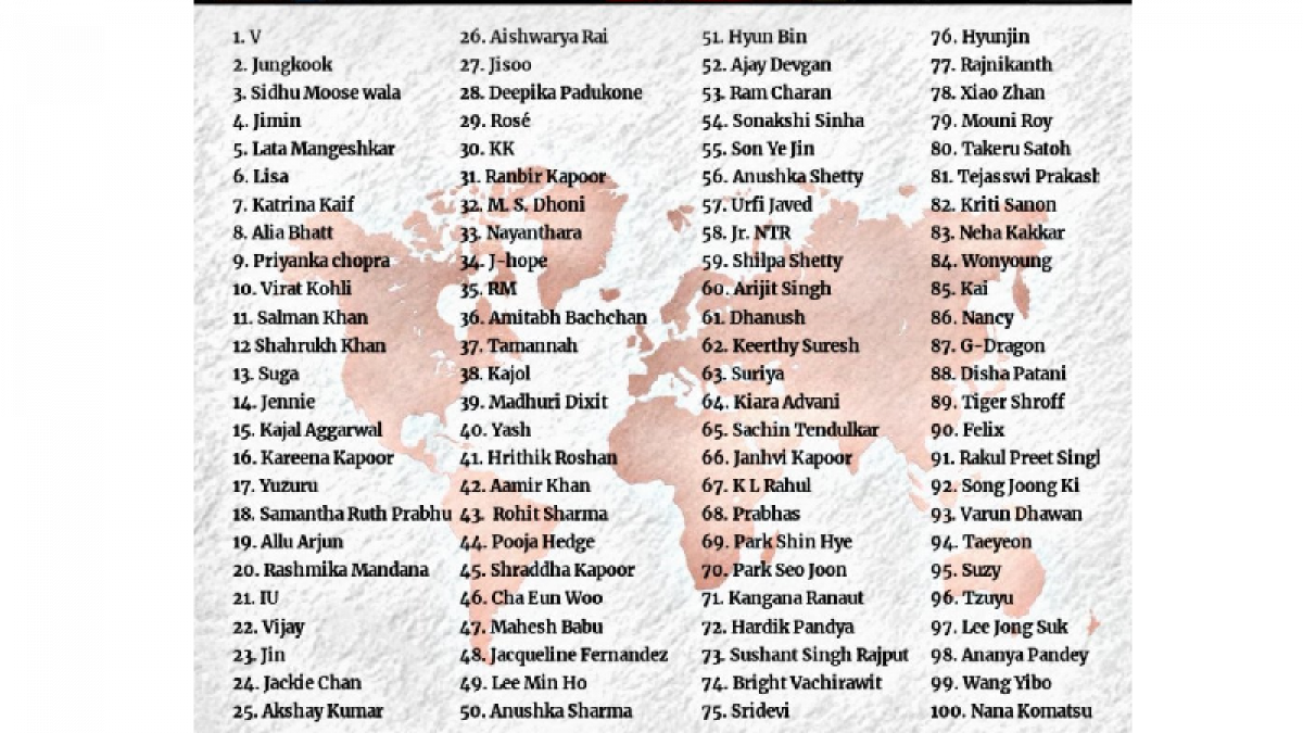 daftar artis asia paling dicari