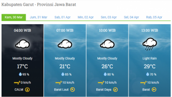 Waspada! Cuaca di Kabupaten Garut Hari ini Kamis 30 Maret 2023 Berubah-ubah, Berikut Prakiraannya!