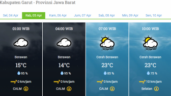 Prakiraan Cuaca Garut Hari ini Rabu 5 April 2023, Cerah Berawan dan Potensi Hujan Ringan