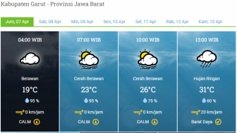 BMKG: Prakiraan Cuaca Garut Hari ini Jumat 7 April 2023, Berawan dan Potensi Hujan Ringan Hingga Sedang