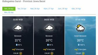 Prakiraan Cuaca BMKG untuk Wilayah Garut Hari ini Senin 24 April 2023, Sore Hari Hujan Hingga Malam