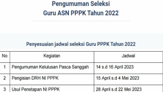 Kekueh! Jadwal Pengisian DRH Berakhir 4 Mei 2023, Meski Jadwal Pemberkasan Dikeluhkan Pelamar PPPK Guru, Sebabnya Ini