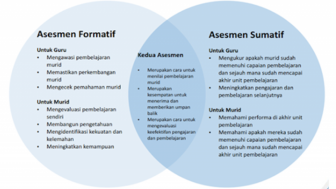 Jelang Penentuan Kelulusan Siswa, Sebaiknya Guru Telah Paham Teknik Asesmen, Catat Tujuh Contoh Ini