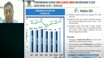 Pengangkatan Guru PPPK 2023 Terbentur Anggaran, Komisi X DPR RI Dibuat Meradang, Sebabnya Ini