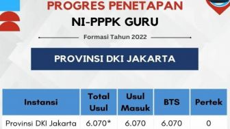 Guru Lulus Passing Grade DKI Jakarta Terancam Batal Jadi ASN PPPK, 6070 Berkas Dikembalikan BKN