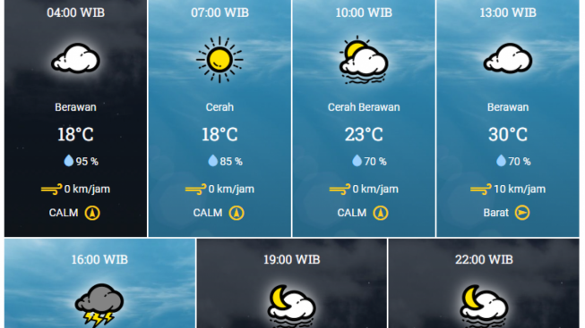 BMKG: Prakiraan Cuaca Garut Hari ini Minggu 9 April 2023, Potensi Hujan Petir Sore Hari