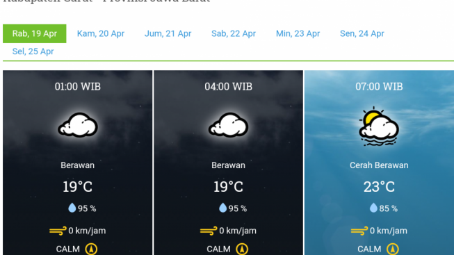 BMKG: Prakiraan Cuacan Hari ini di Garut Rabu 19 April 2023, Hujan Ringan dari Sore Hingga Malam