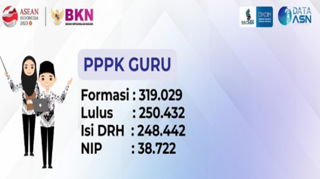 Pertek NI PPPK Guru 2022 Sudah ACC BKN, Maksimal 30 Hari Kerja SK Diterbitkan, Ini Bocoranya