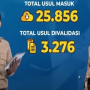 Duh Progres Penetapan NI PPPK di Daerah Ini Belum Mencapai Target 100 Persen, Guru Honorer di Garut Masih berharap - Harap Cemas