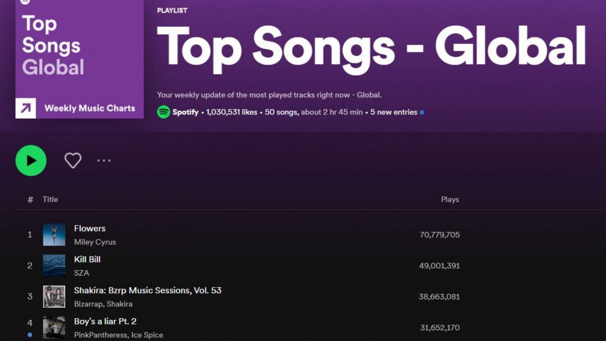 Raih Posisi Pertama Spotify Top Song Global, Berikut Lirik Lagu Flowers