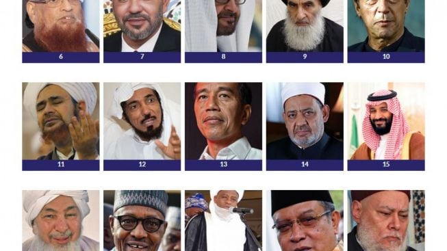 Jokowi Masuk Daftar 50 Tokoh Muslim Berpengaruh Versi The Muslim 500, Apa Itu?