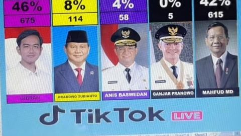 Wali Kota Solo Pamer Hasil Voting Tokoh Favorit Versi TikTok, Jumlah Suara Ganjar Pranowo Bikin Salah Fokus