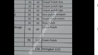 Publik Heran, Murid Ini Dapat Ranking 1 Tapi Nilainya di Bawah KKM: Gurunya Jujur Banget, Nggak Suka Dongkrak Nilai